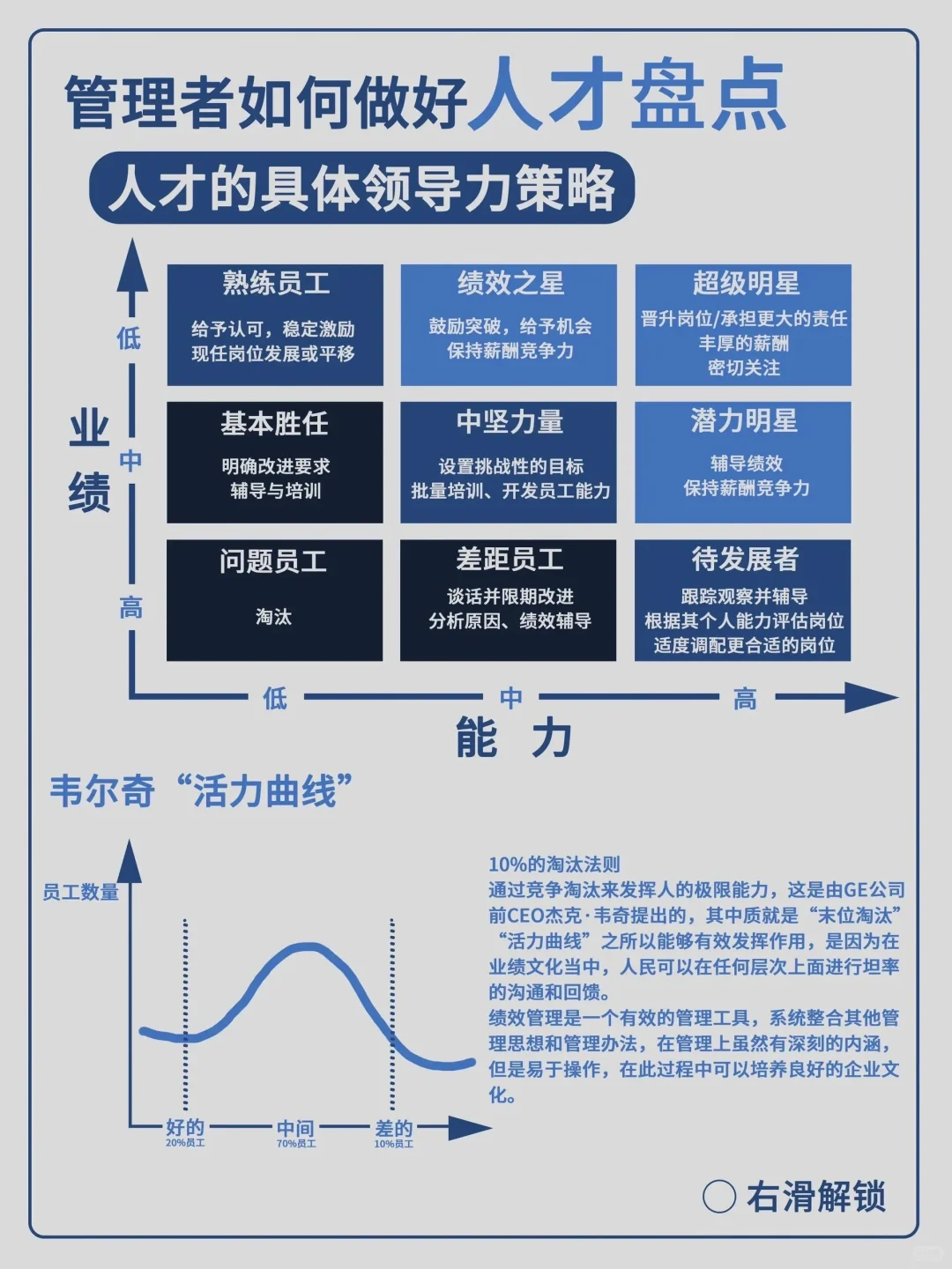 做好人才盘点，团队业绩蹭蹭上涨|||