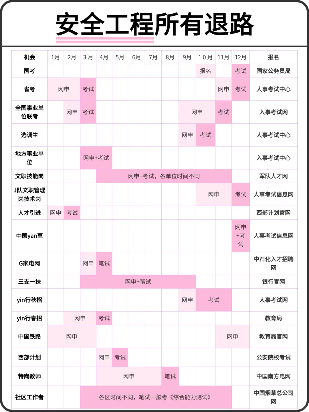属于安全工程所有退路！