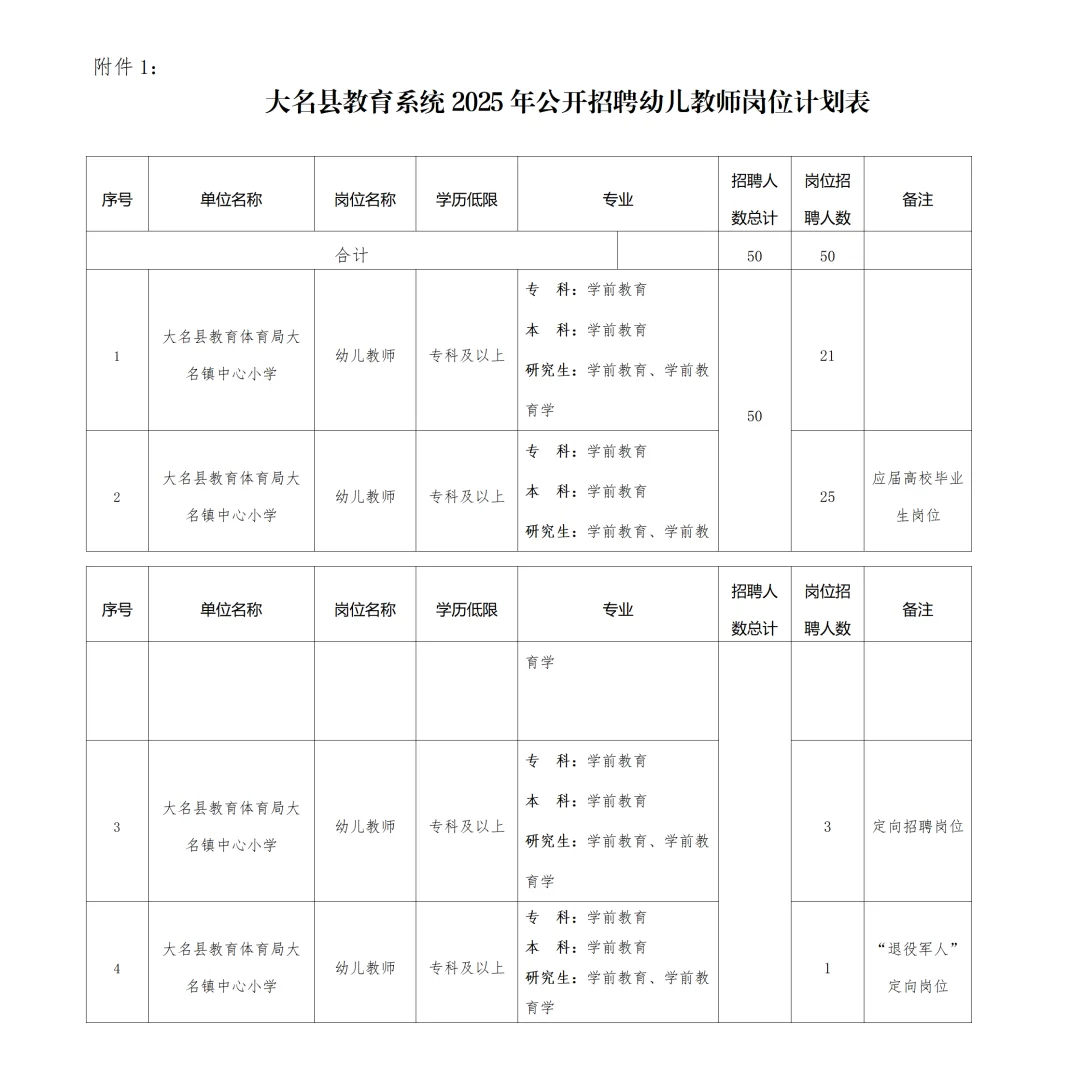 大名招聘幼儿教师50名❗️