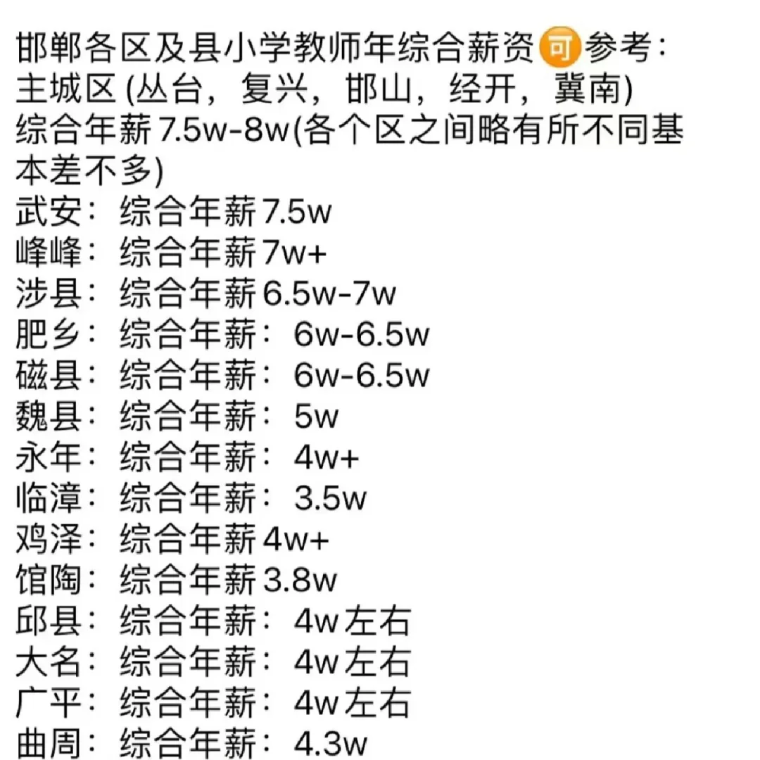 邯郸市区县教师编工资