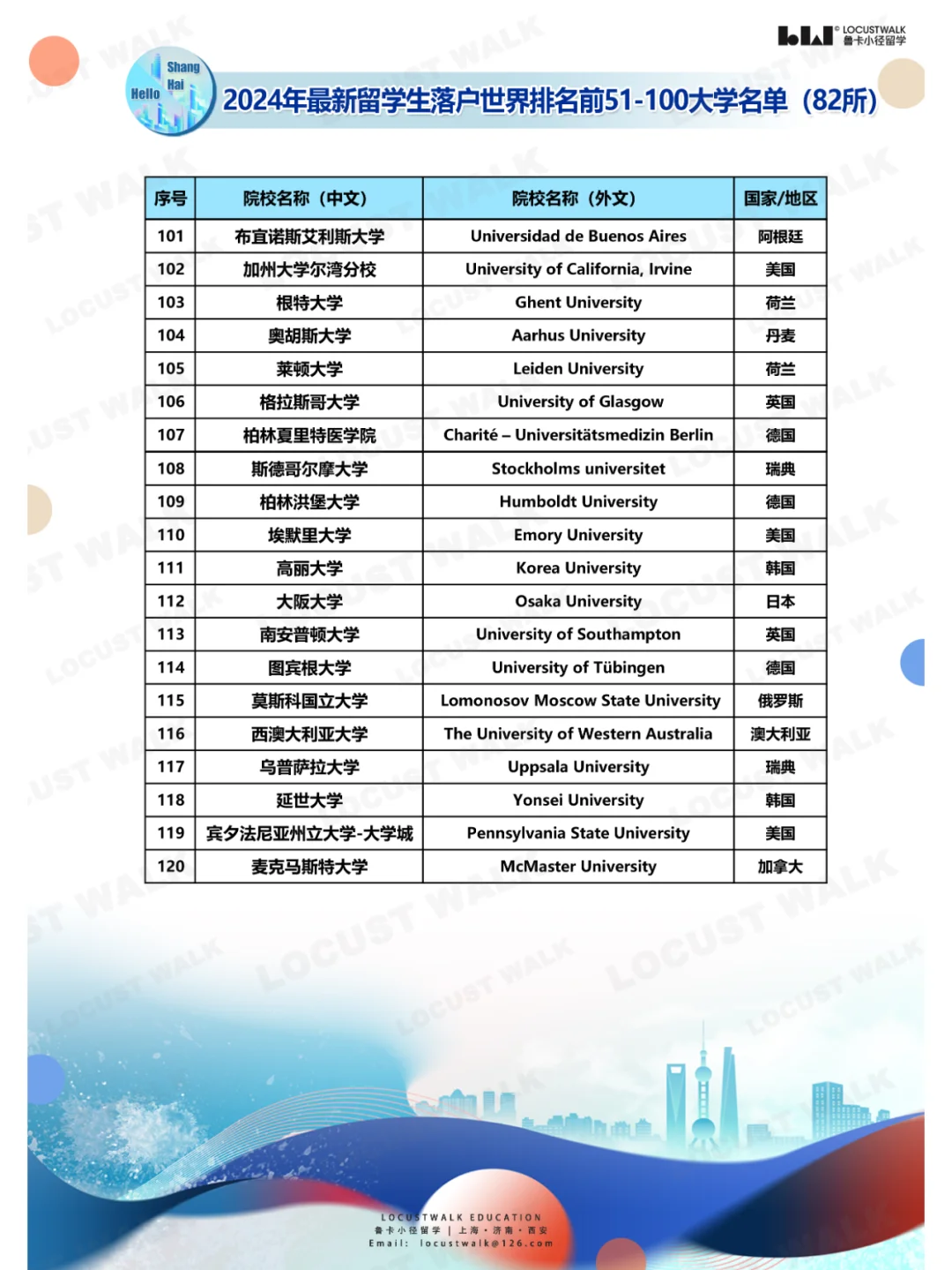 留学生冲！上海各区 “2024储备人才”招录