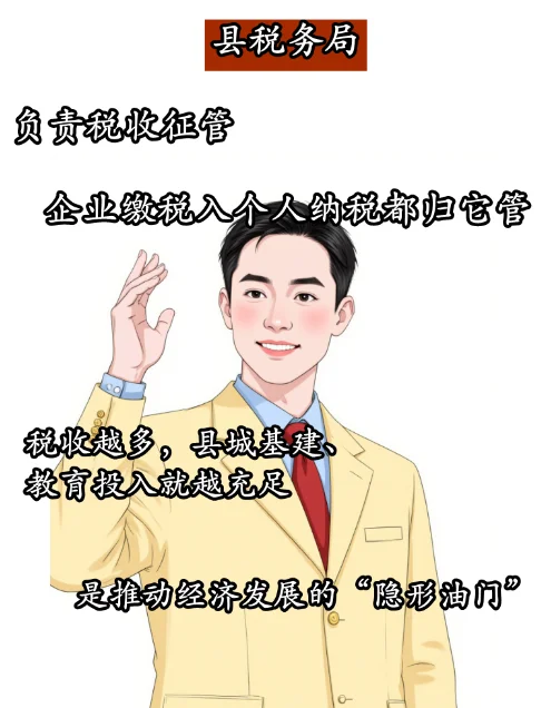 县城体制内的“八大局”指的哪八个局