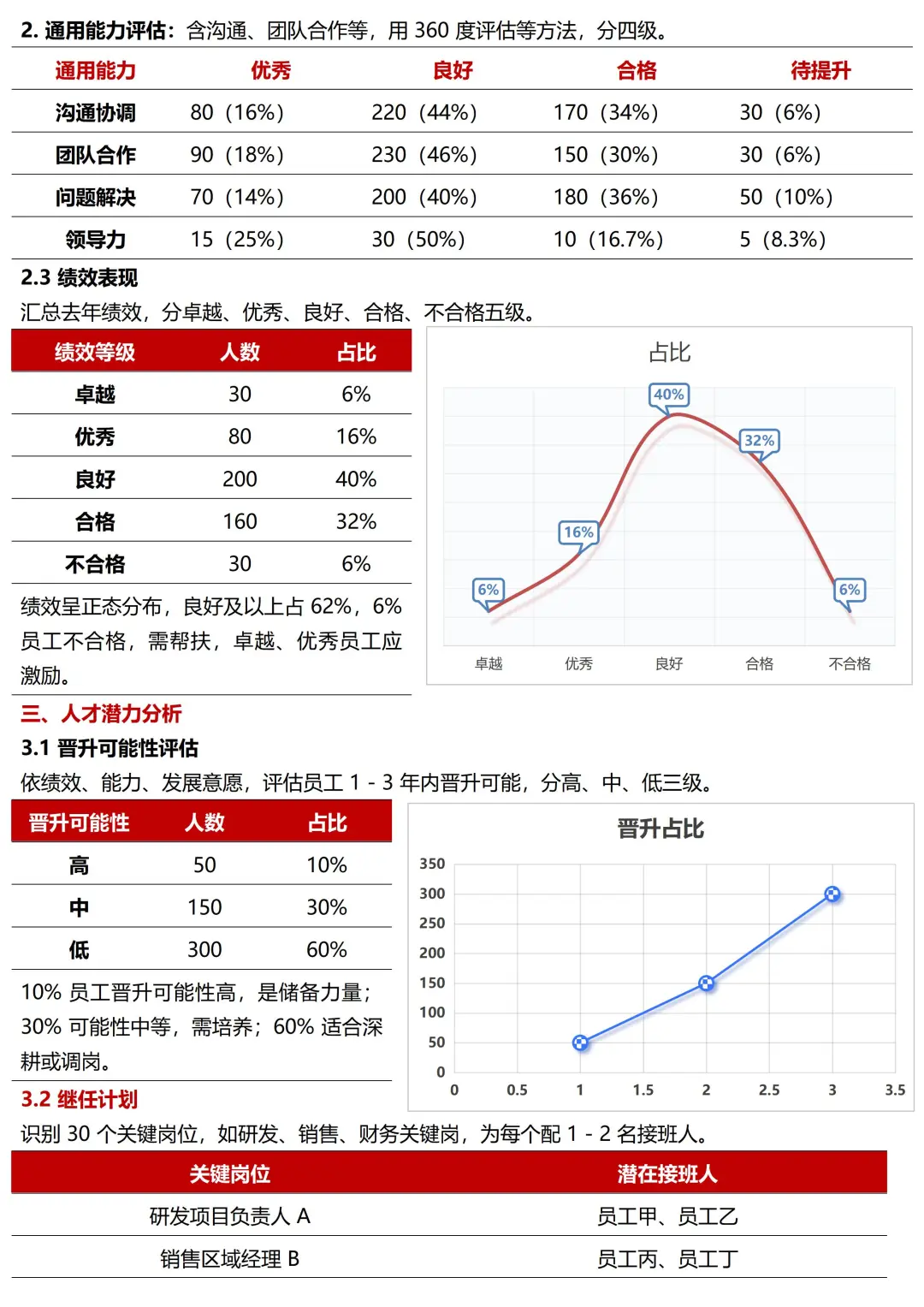 人才盘点报告