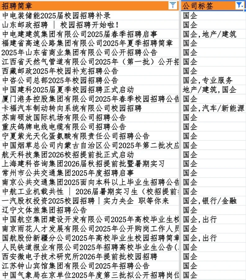 假如你7.4开始投央国企秋招