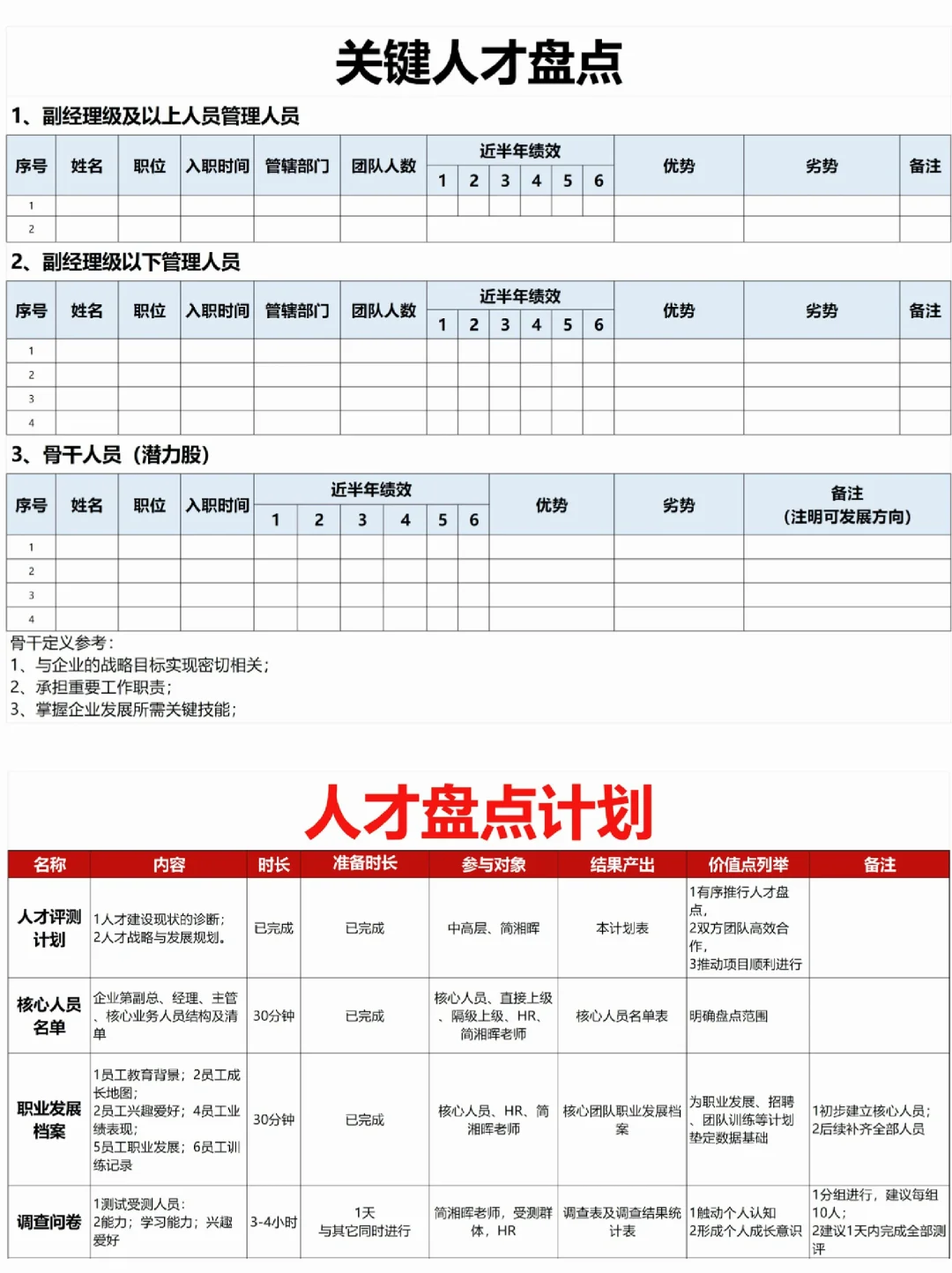 年度人才盘点报告
