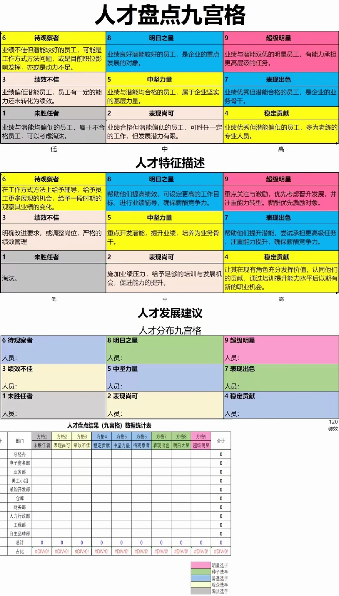 要不说还得是大厂呢【华为版人才盘点方案】