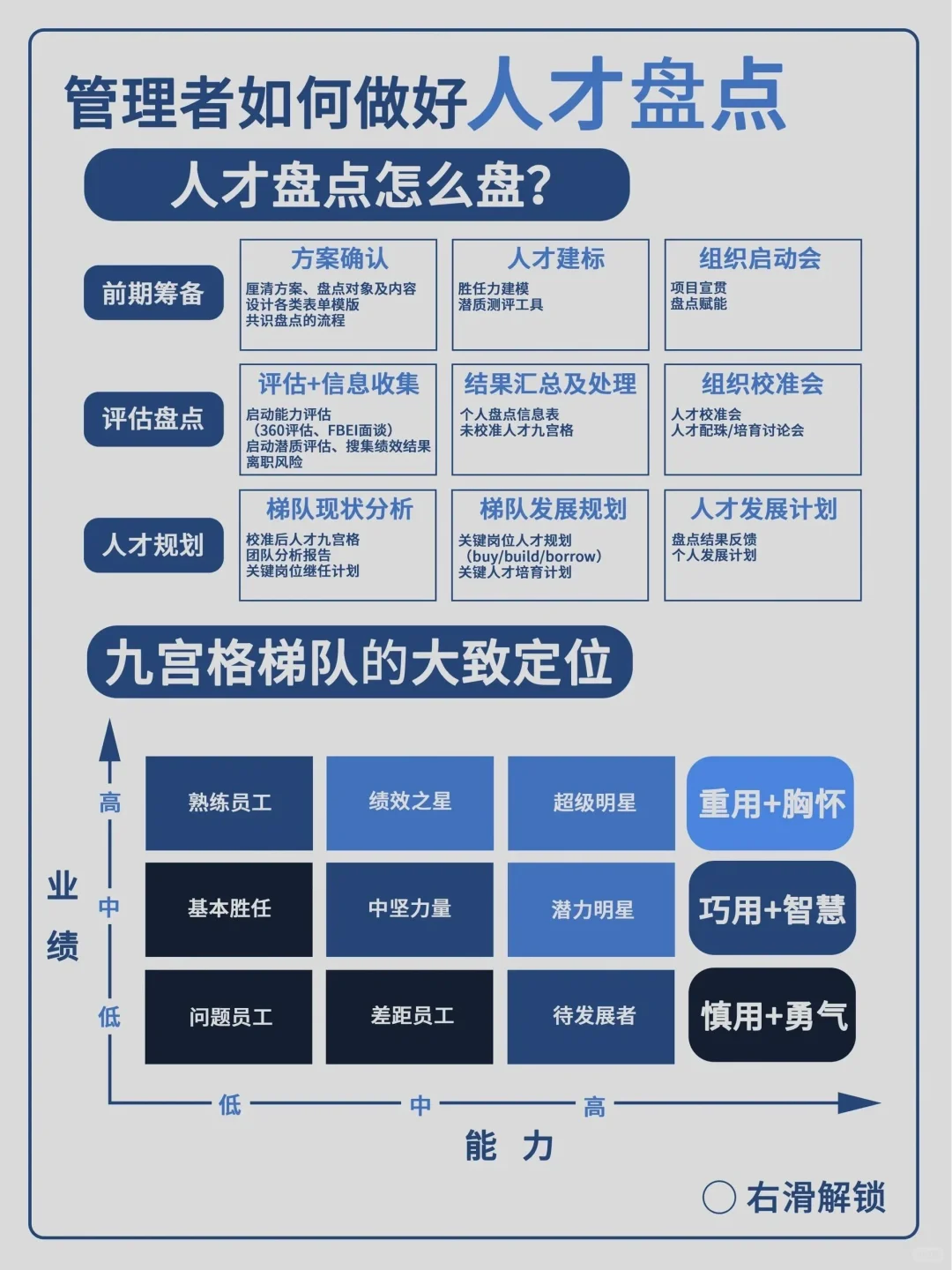 做好人才盘点，团队业绩蹭蹭上涨|||