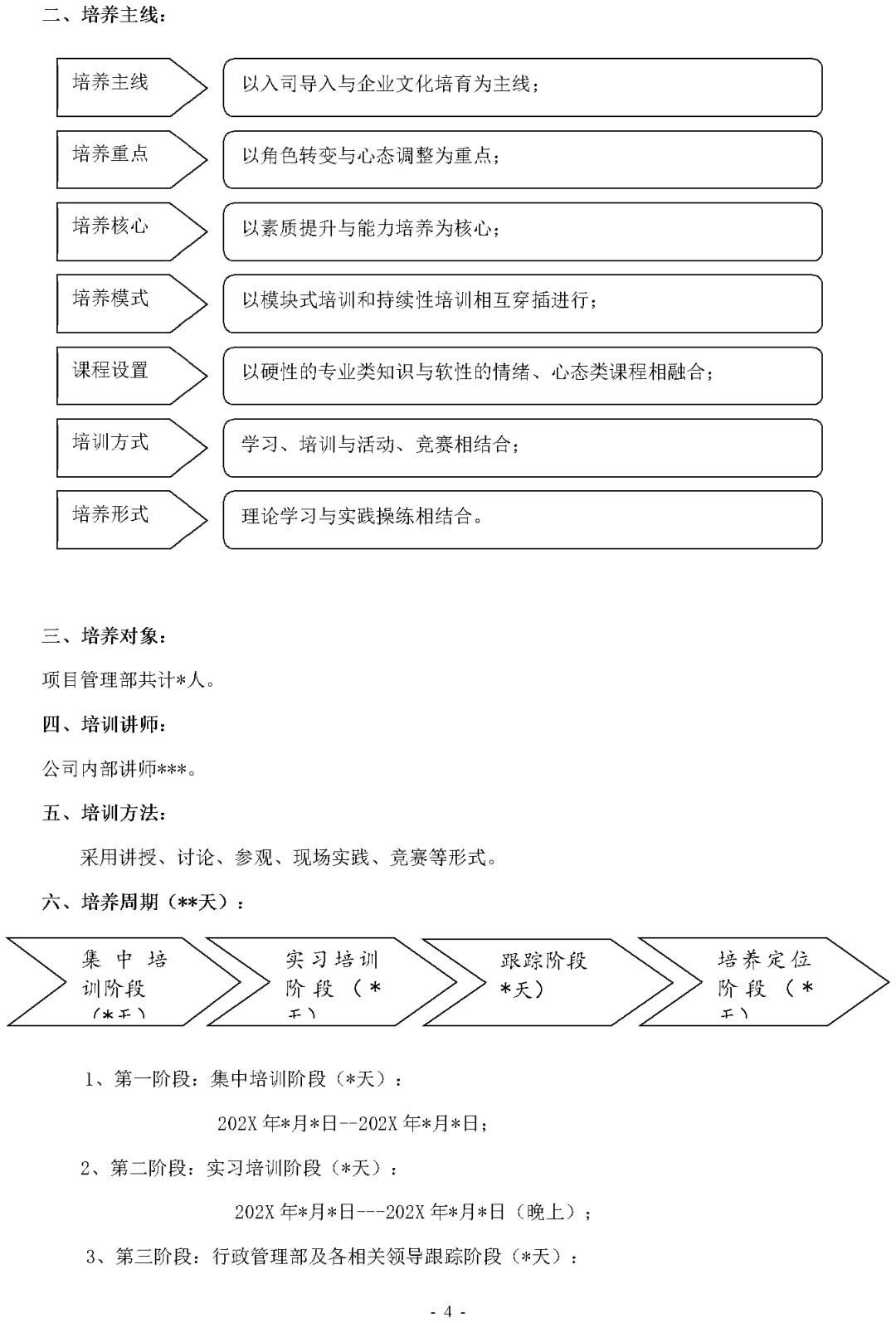 某公司储备人才培养计划方案（Word模板）