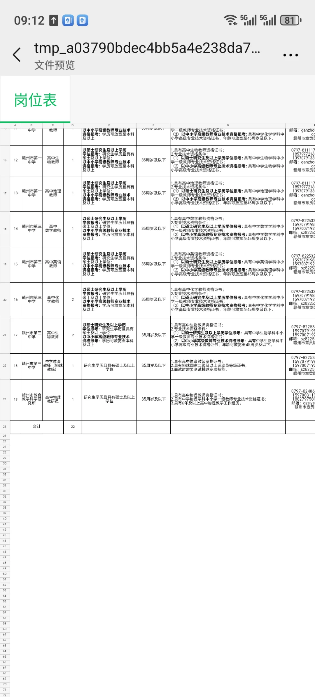 赣州市教育局直属单位（学校）高层次人才