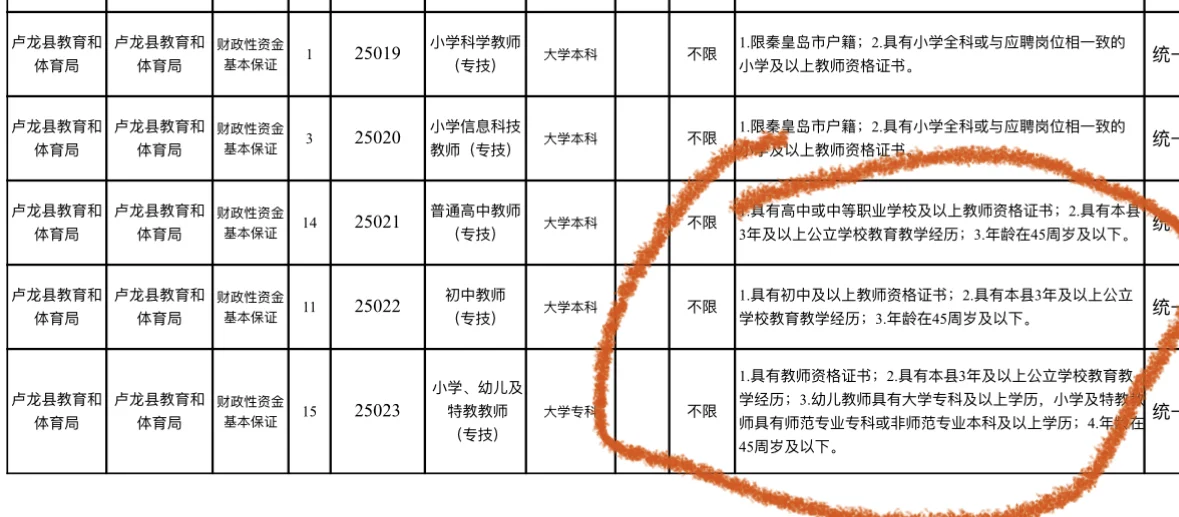 秦皇岛教招变天了！要本区县公办学校经历？