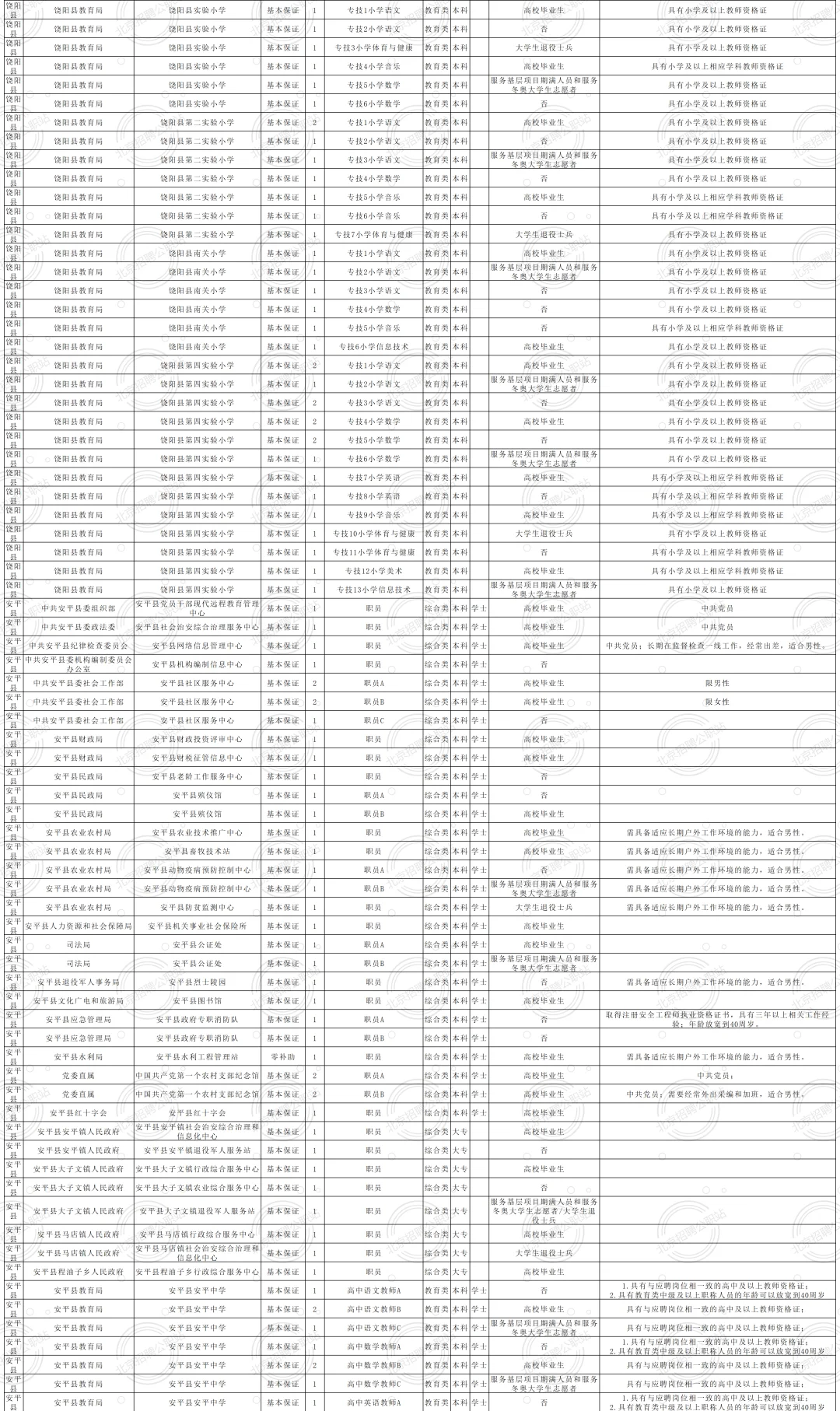 均事业编 2025衡水市招聘1501人 大专及以上