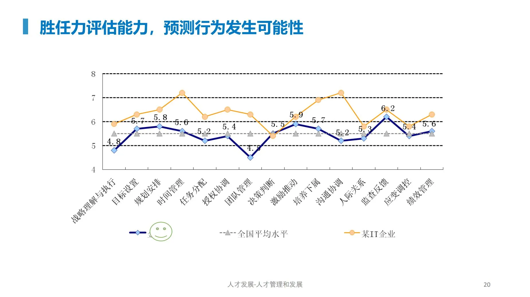 人才管理：储备、盘点与发展