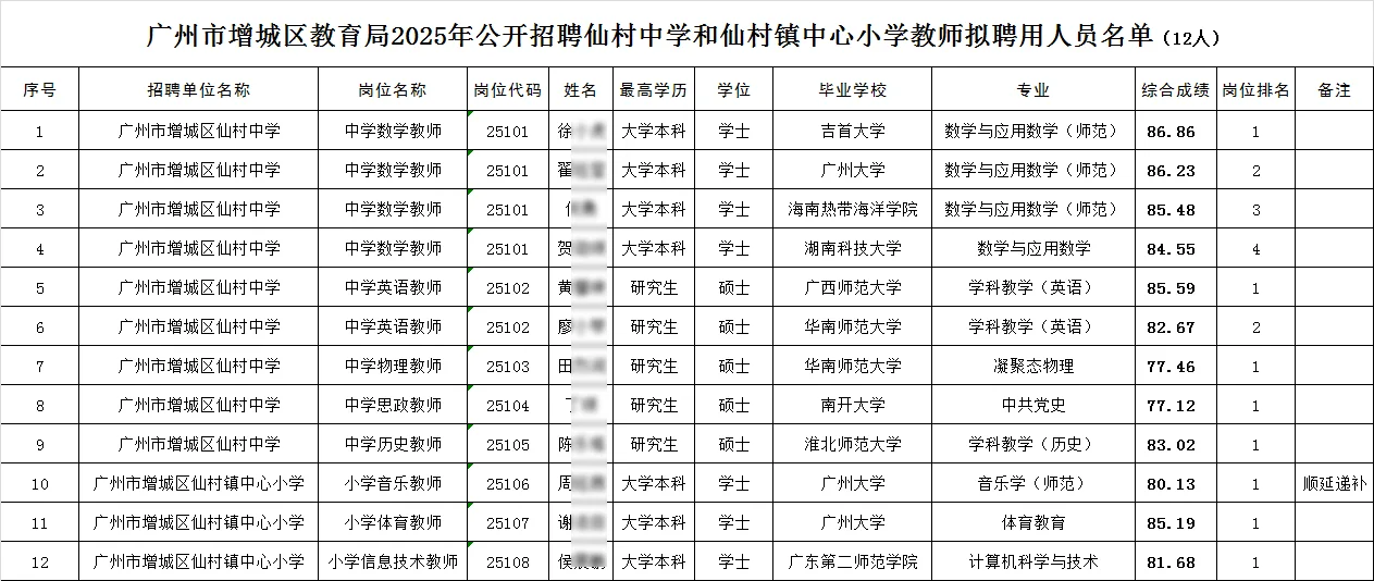 2025广州增城区教育局仙村编制教师录用公示