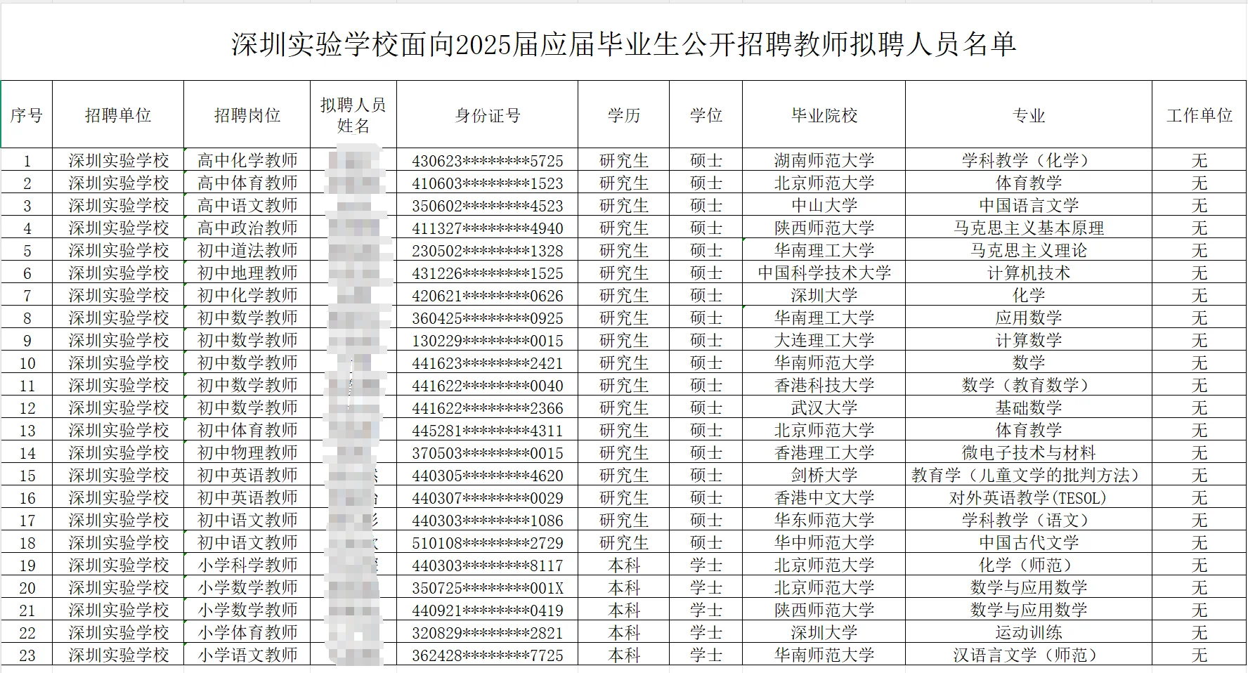 深圳25届应届生教师招聘拟聘学历（市直篇）