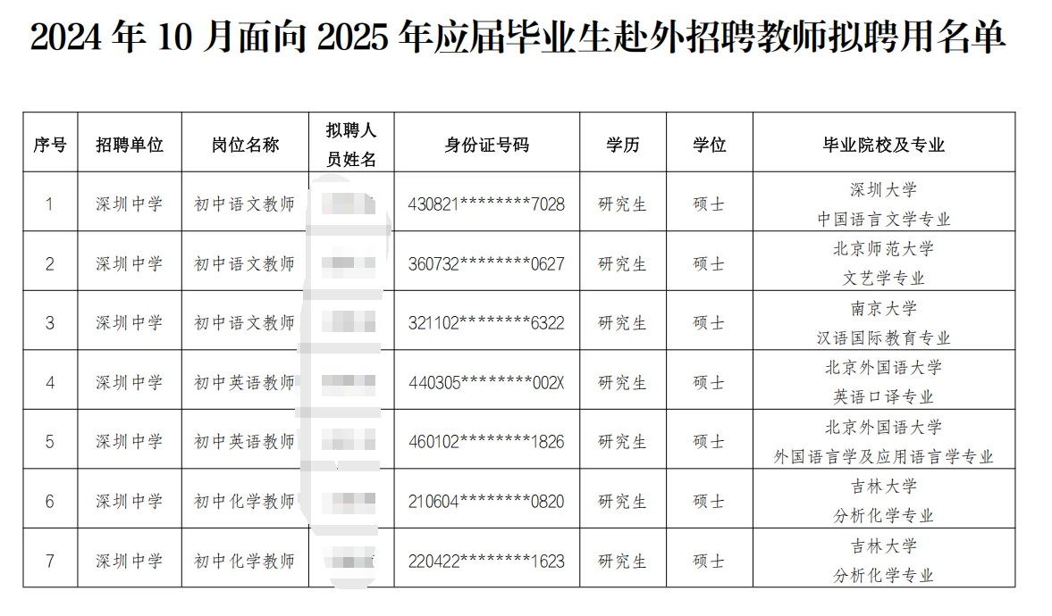 深圳25届应届生教师招聘拟聘学历（市直篇）