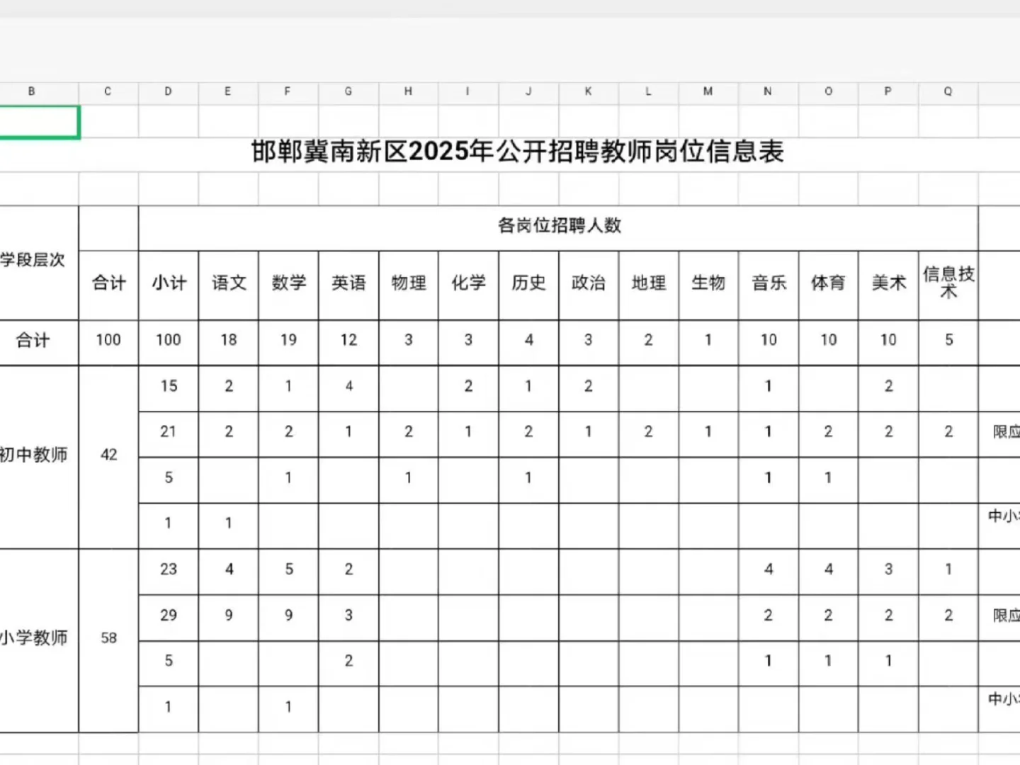 一天四个公告，冀南新区教招100人