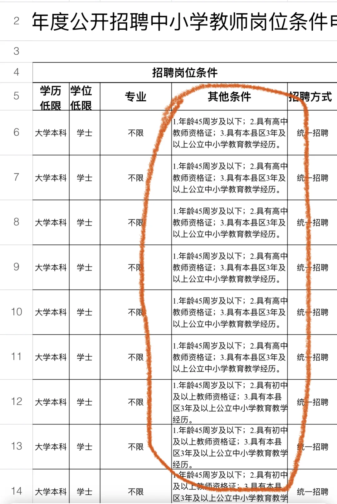 秦皇岛教招变天了！要本区县公办学校经历？
