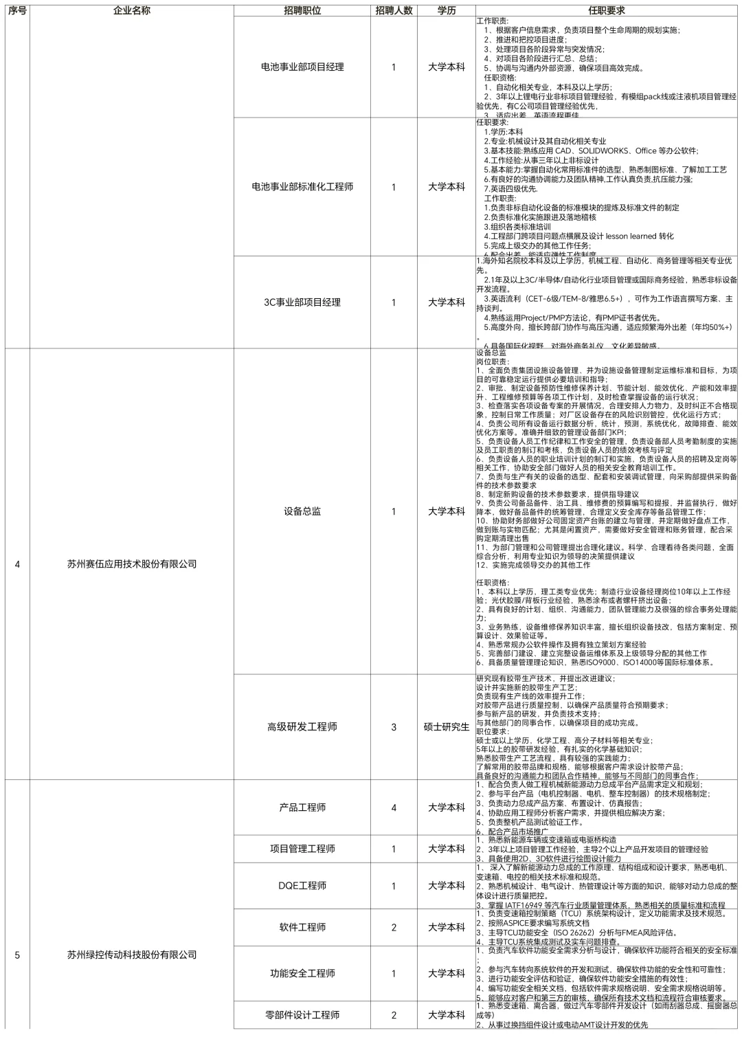 江苏-苏州人才招聘会