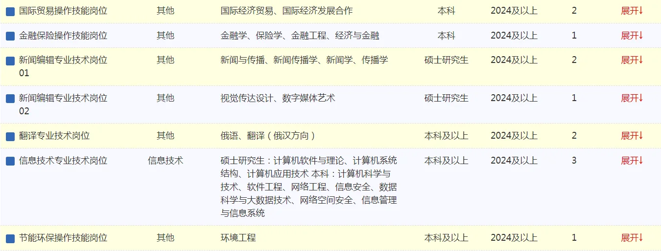 中铁呼和浩特局大量校招～共406人⬇️