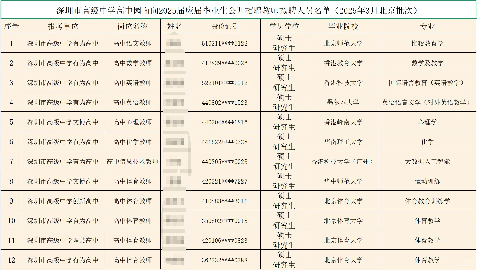 深圳25届应届生教师招聘拟聘学历（市直篇）