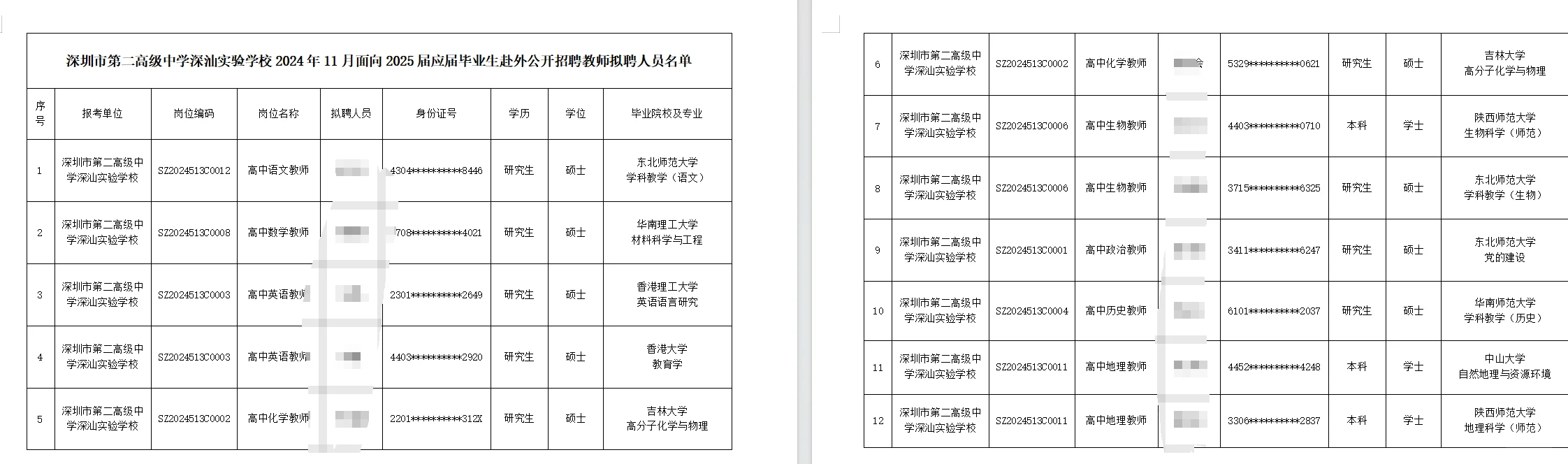 深圳25届应届生教师招聘拟聘学历（市直篇）