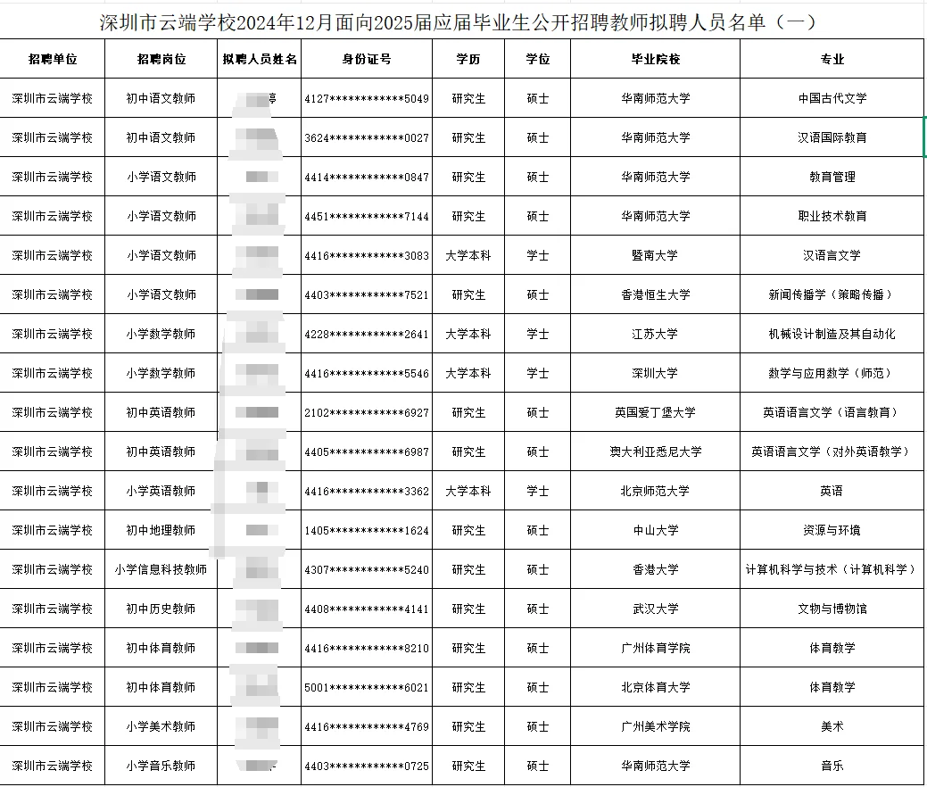 深圳25届应届生教师招聘拟聘学历（市直篇）