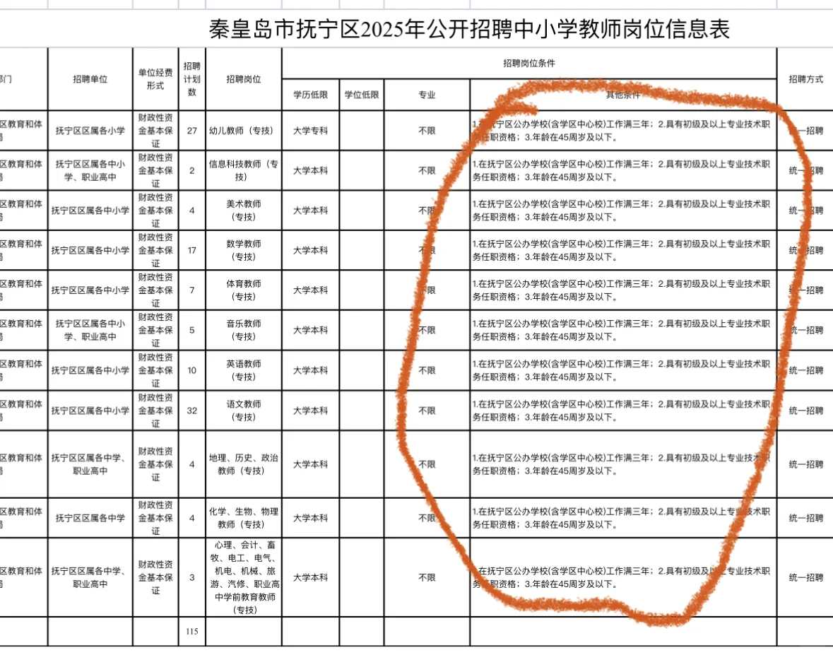 秦皇岛教招变天了！要本区县公办学校经历？