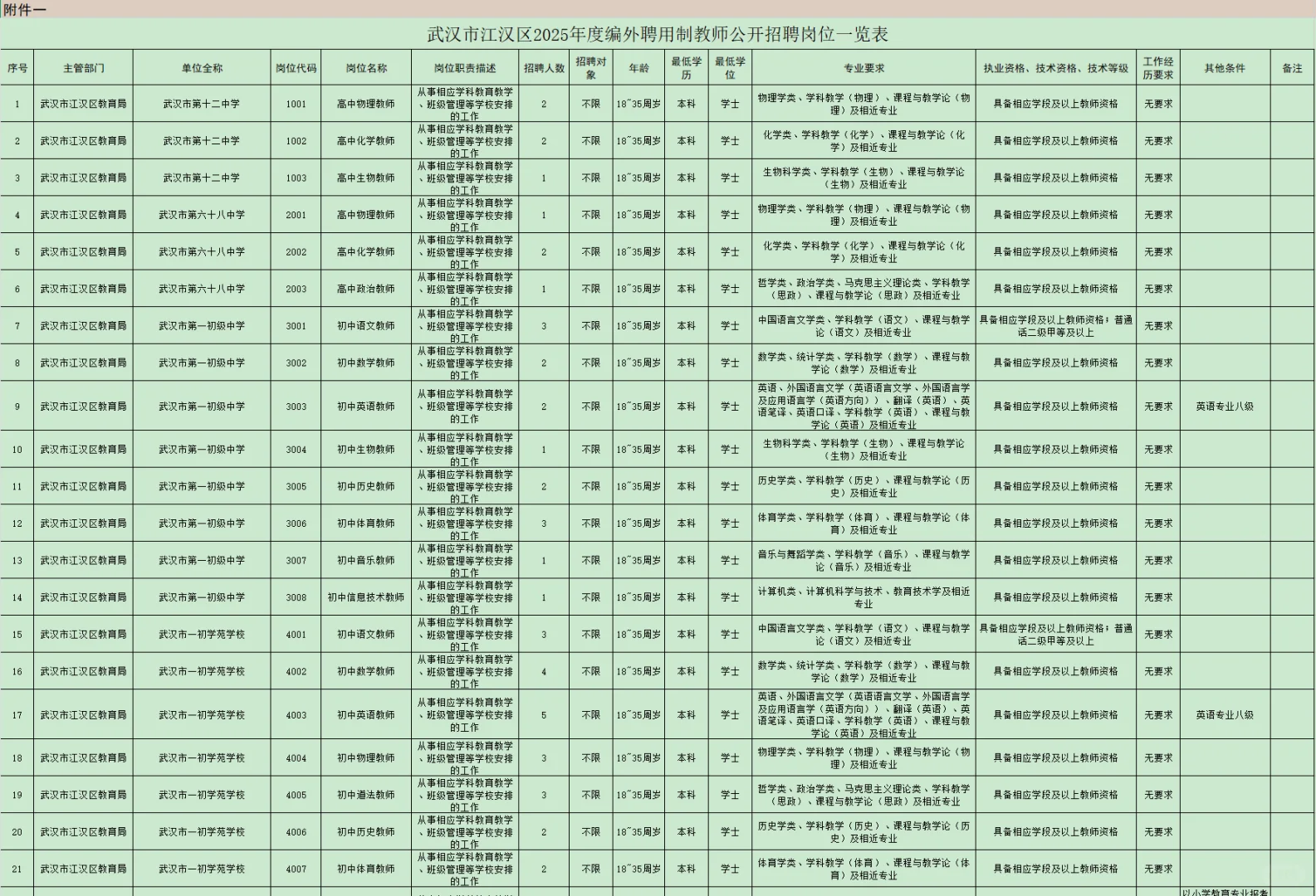 教师招聘，五险一金本科起！武汉市江汉区！