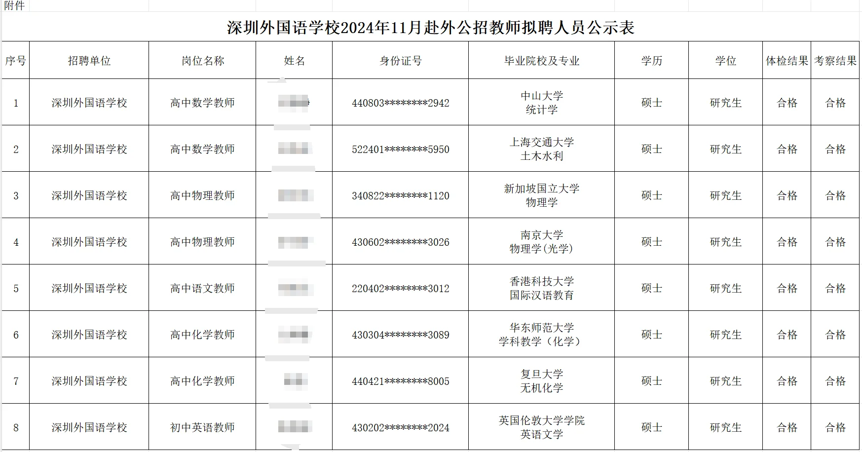 深圳25届应届生教师招聘拟聘学历（市直篇）