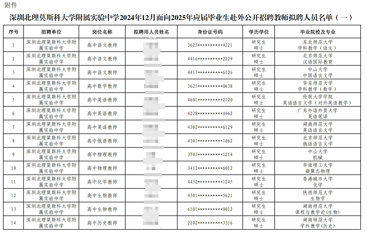 深圳25届应届生教师招聘拟聘学历（市直篇）