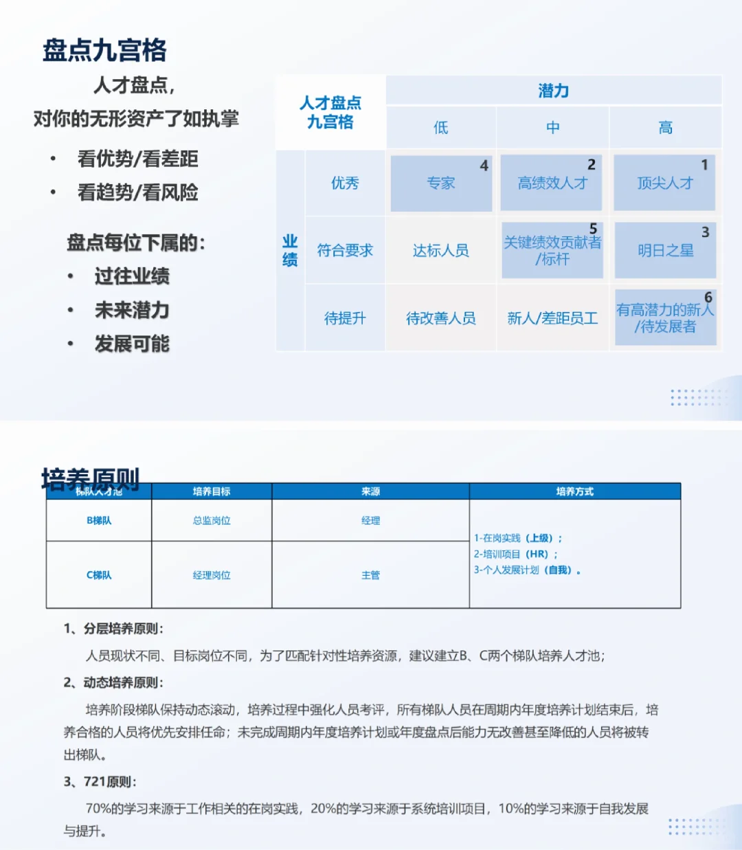 一图讲明白|储备人才培养方案