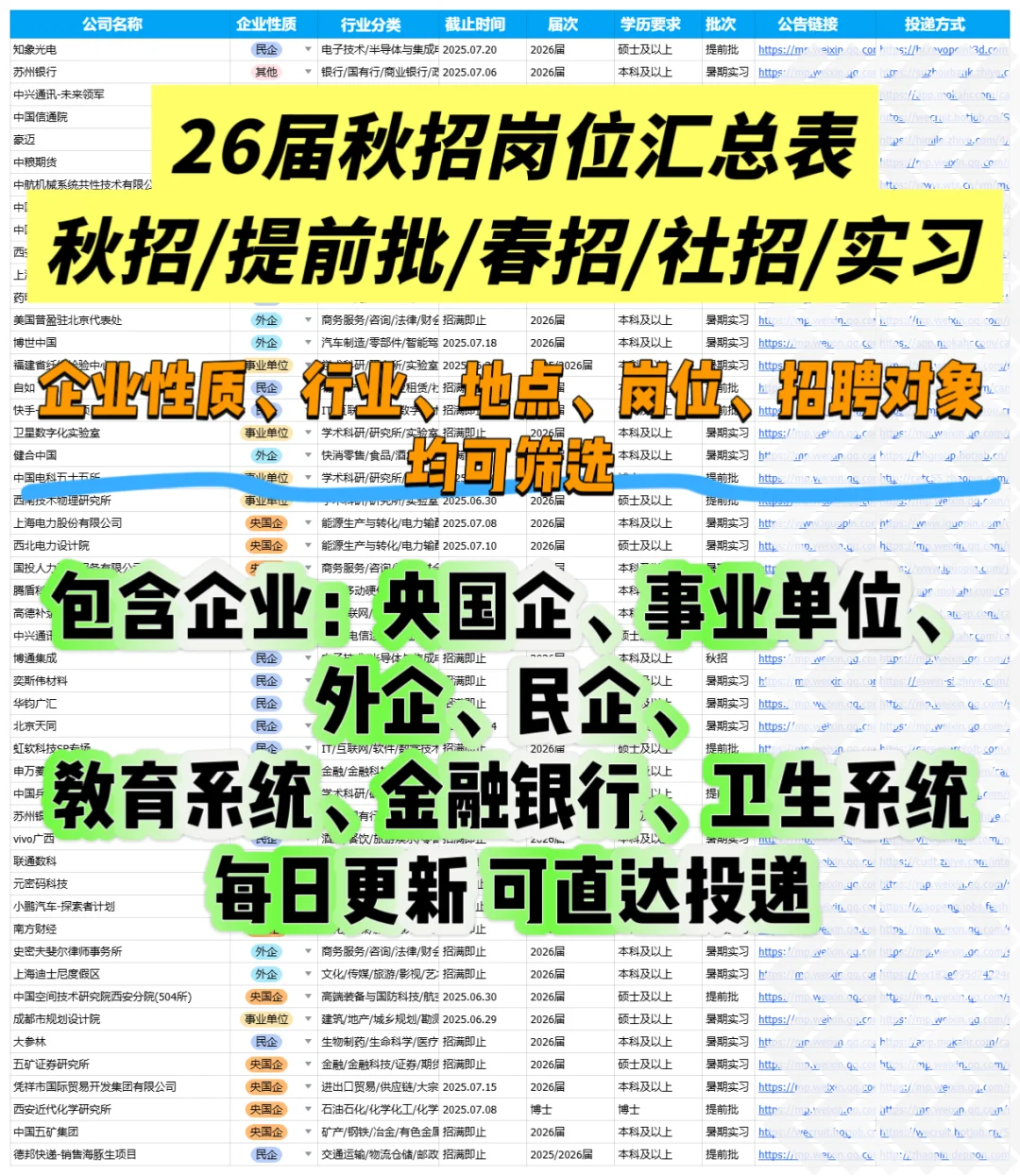 7.11今日新出86条央国企招聘信息