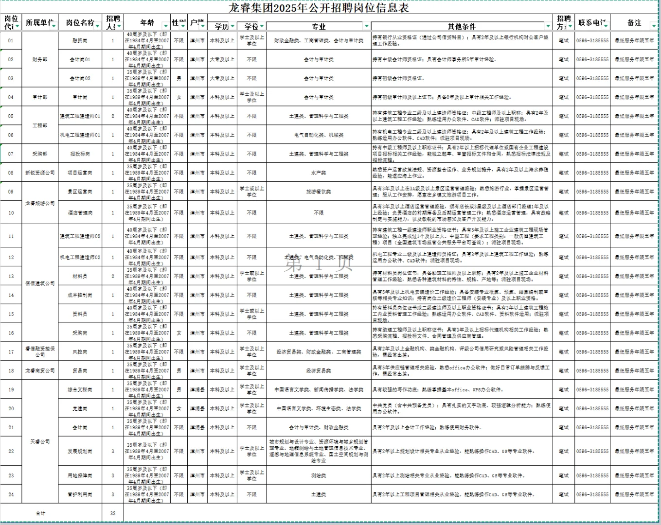 家人们，漳浦国企招 52 人，冲！