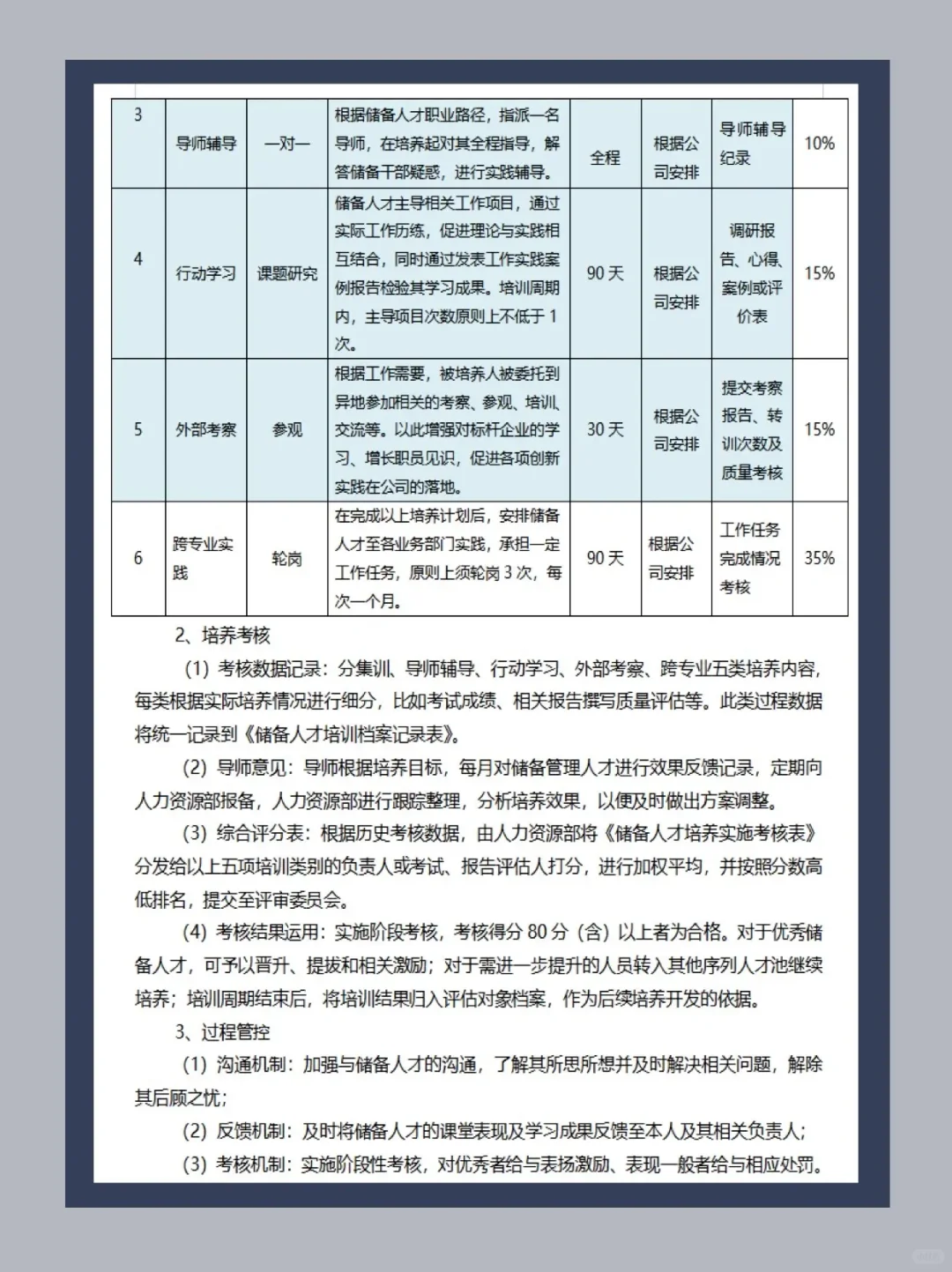 HR干货｜🔥储备人才选拔及培养方案