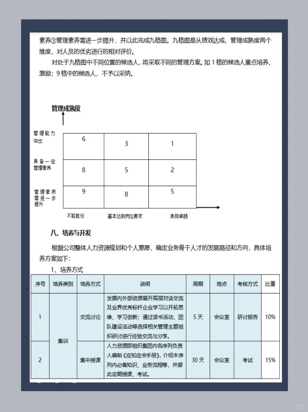 HR干货｜🔥储备人才选拔及培养方案