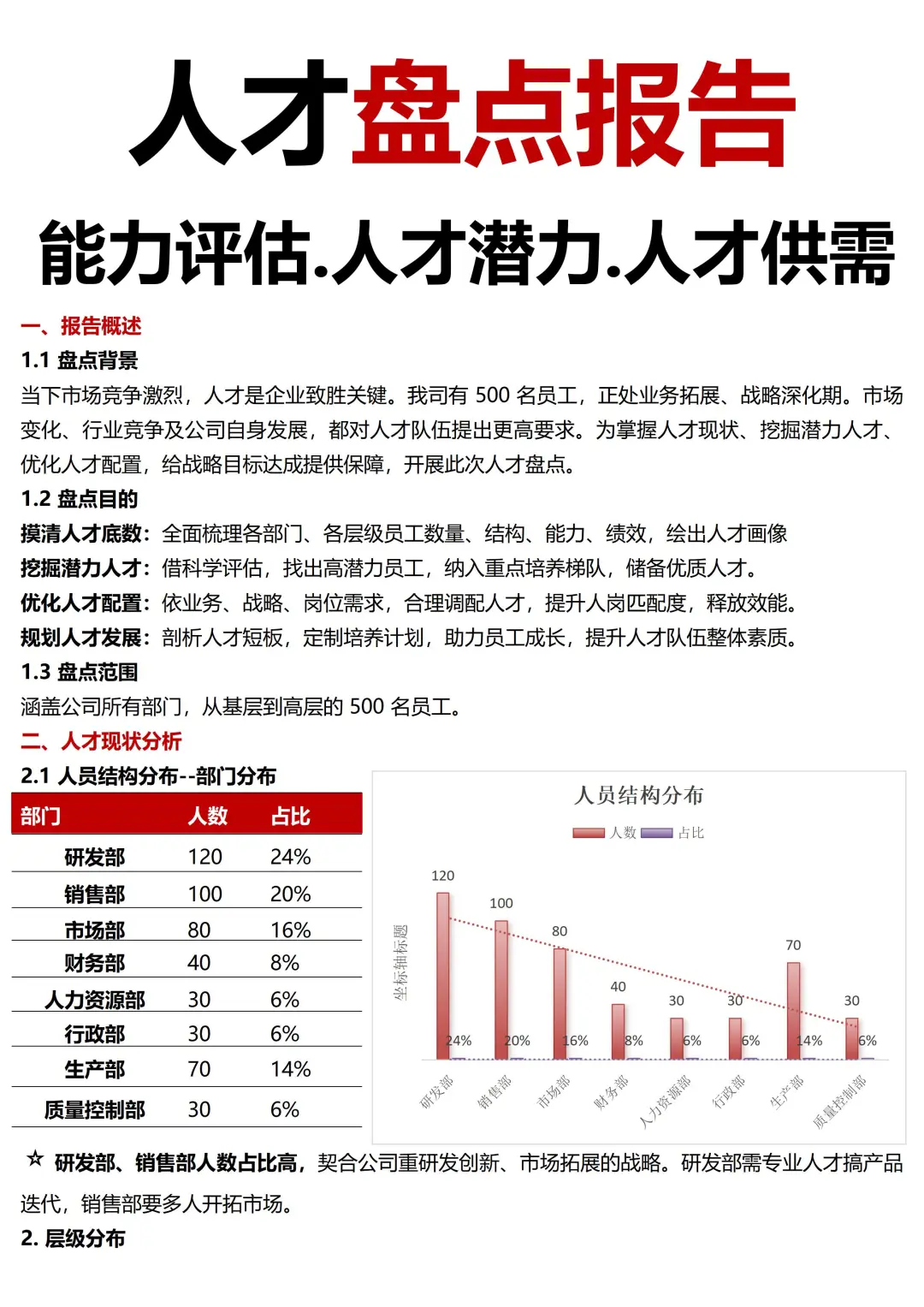 人才盘点报告