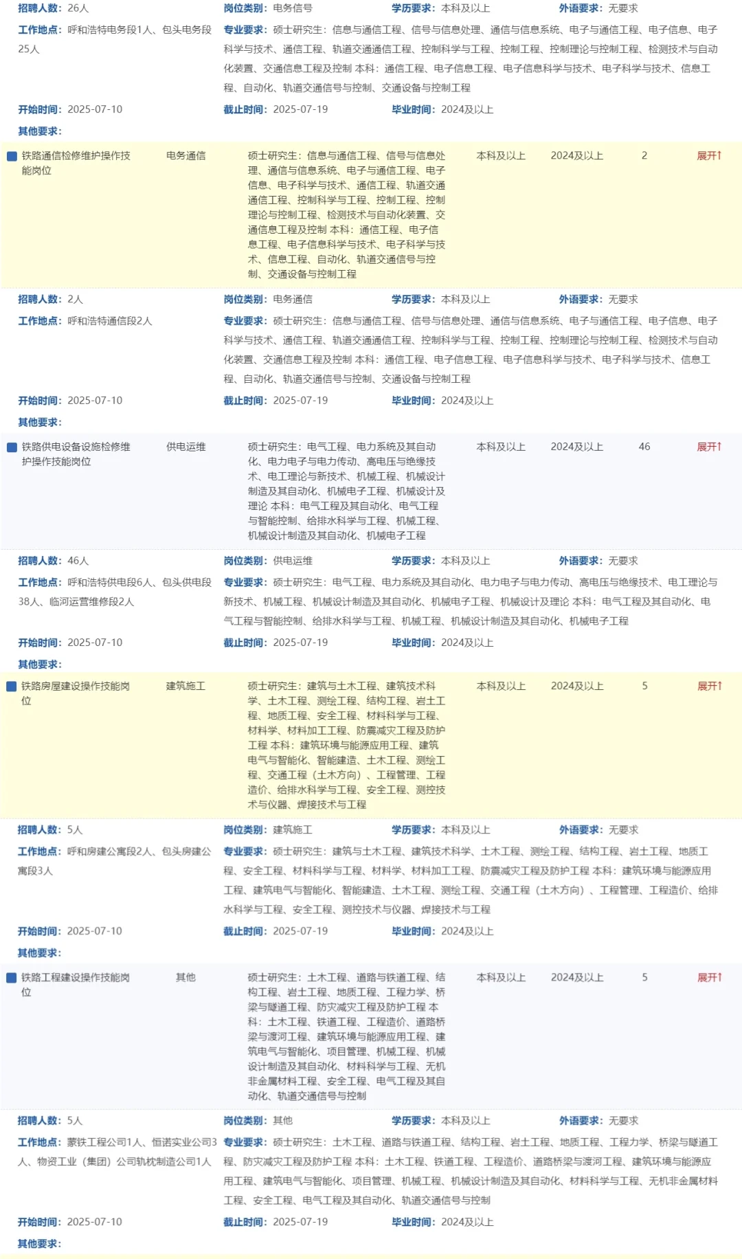 刚刚，中国铁路呼和浩特局集团，共招406人