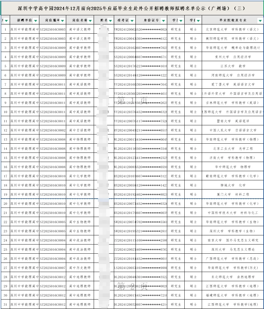 深圳25届应届生教师招聘拟聘学历（市直篇）