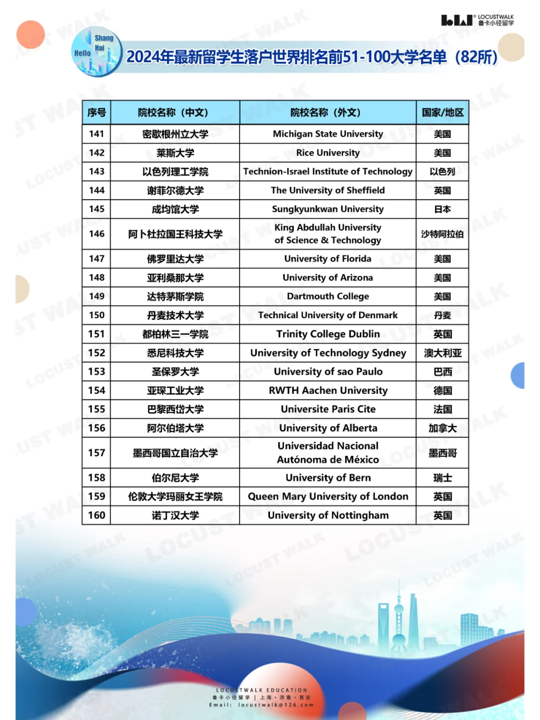 留学生冲！上海各区 “2024储备人才”招录