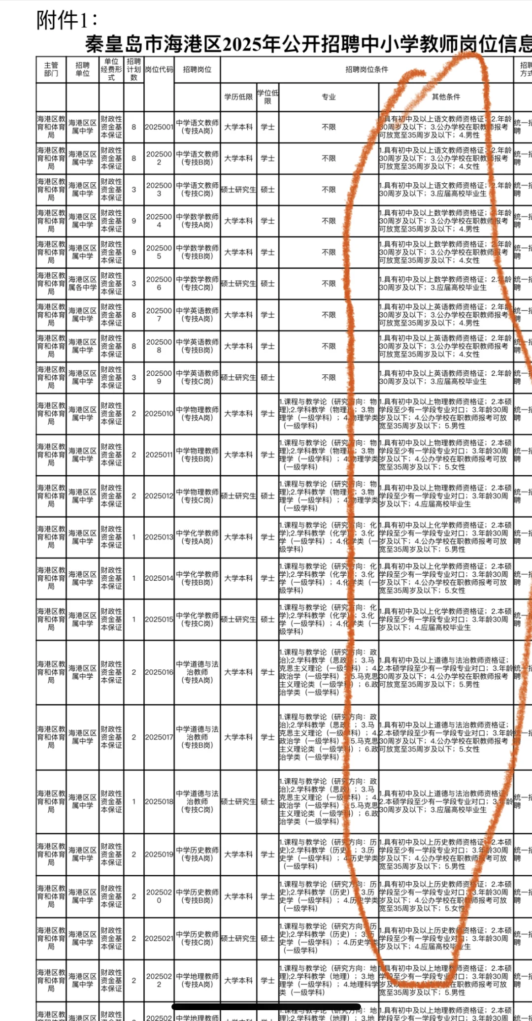 秦皇岛教招变天了！要本区县公办学校经历？