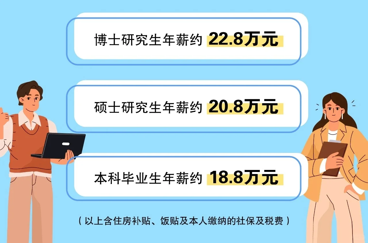 上海市静安区2025年度储备人才招聘工作启动