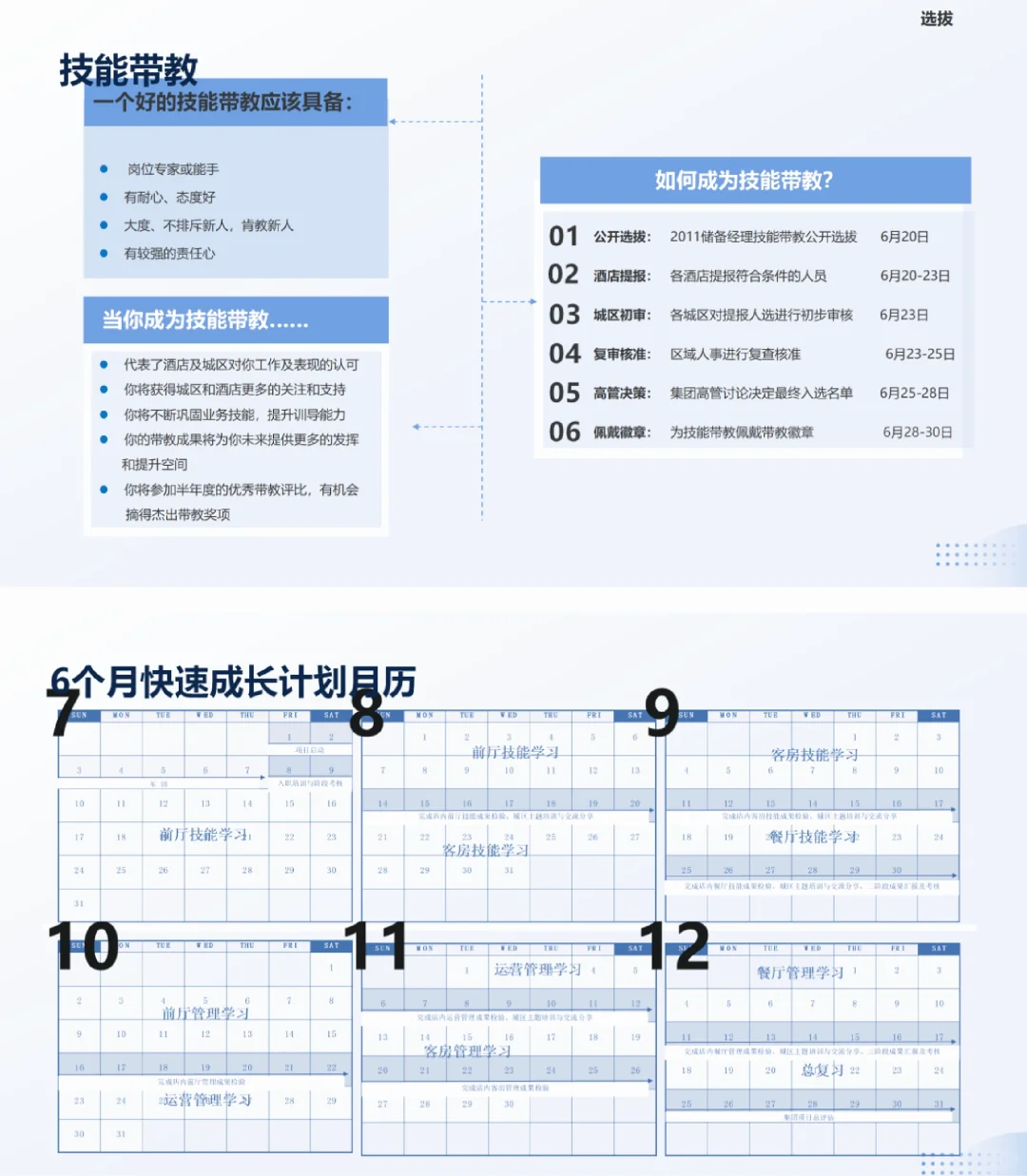 一图讲明白|储备人才培养方案