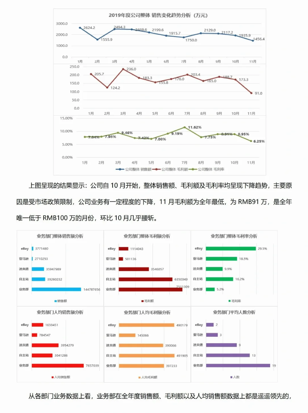 年度人才盘点报告