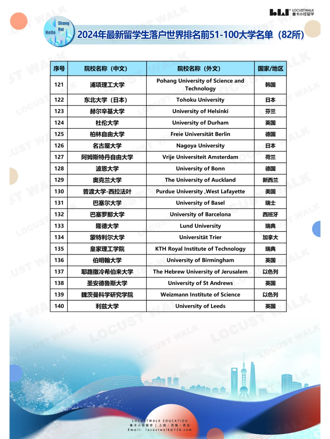 留学生冲！上海各区 “2024储备人才”招录