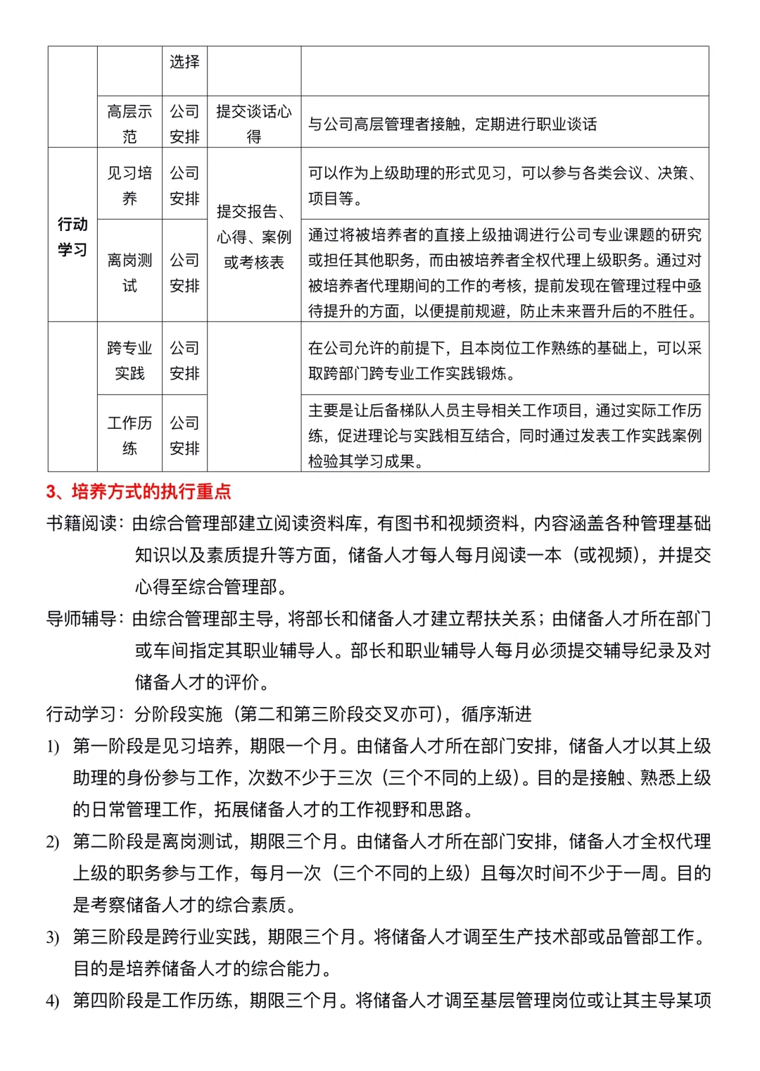 储备人才培养方案及执行计划
