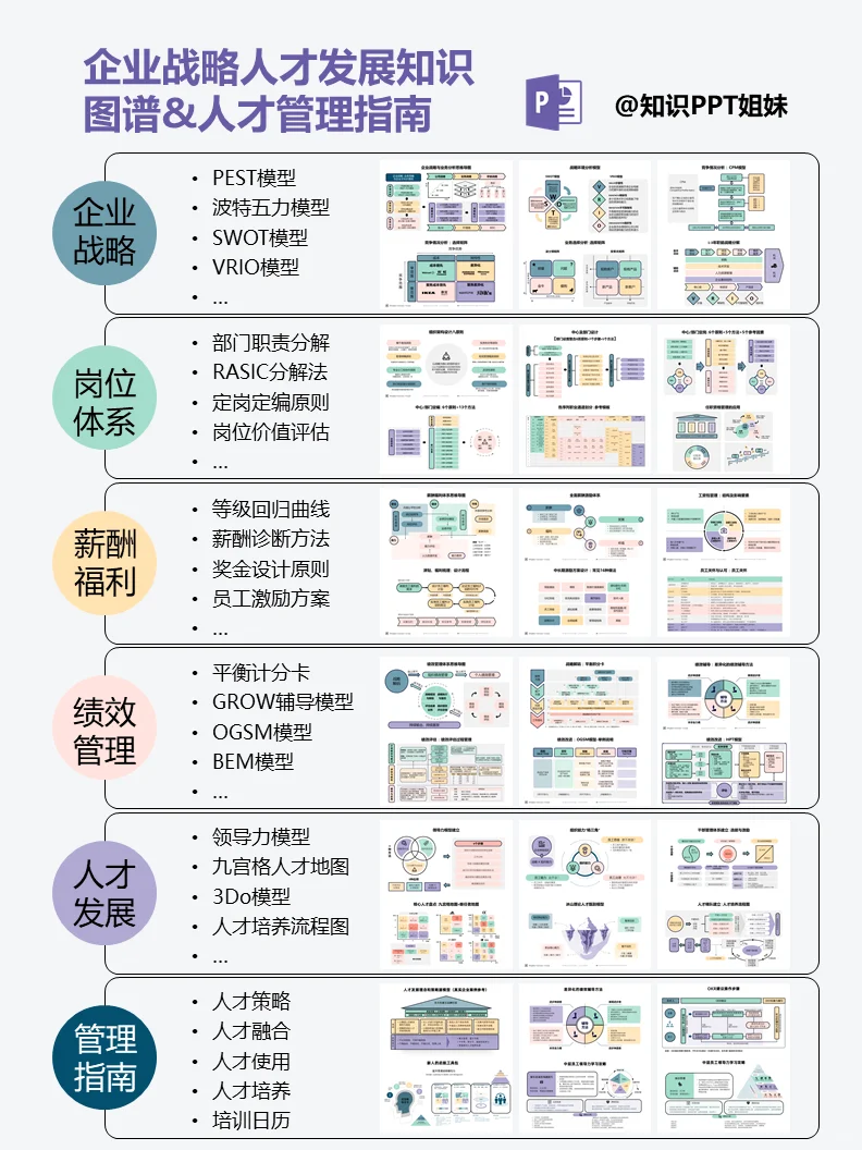 人才储备战略决胜企业未来 | 人才发展PPT