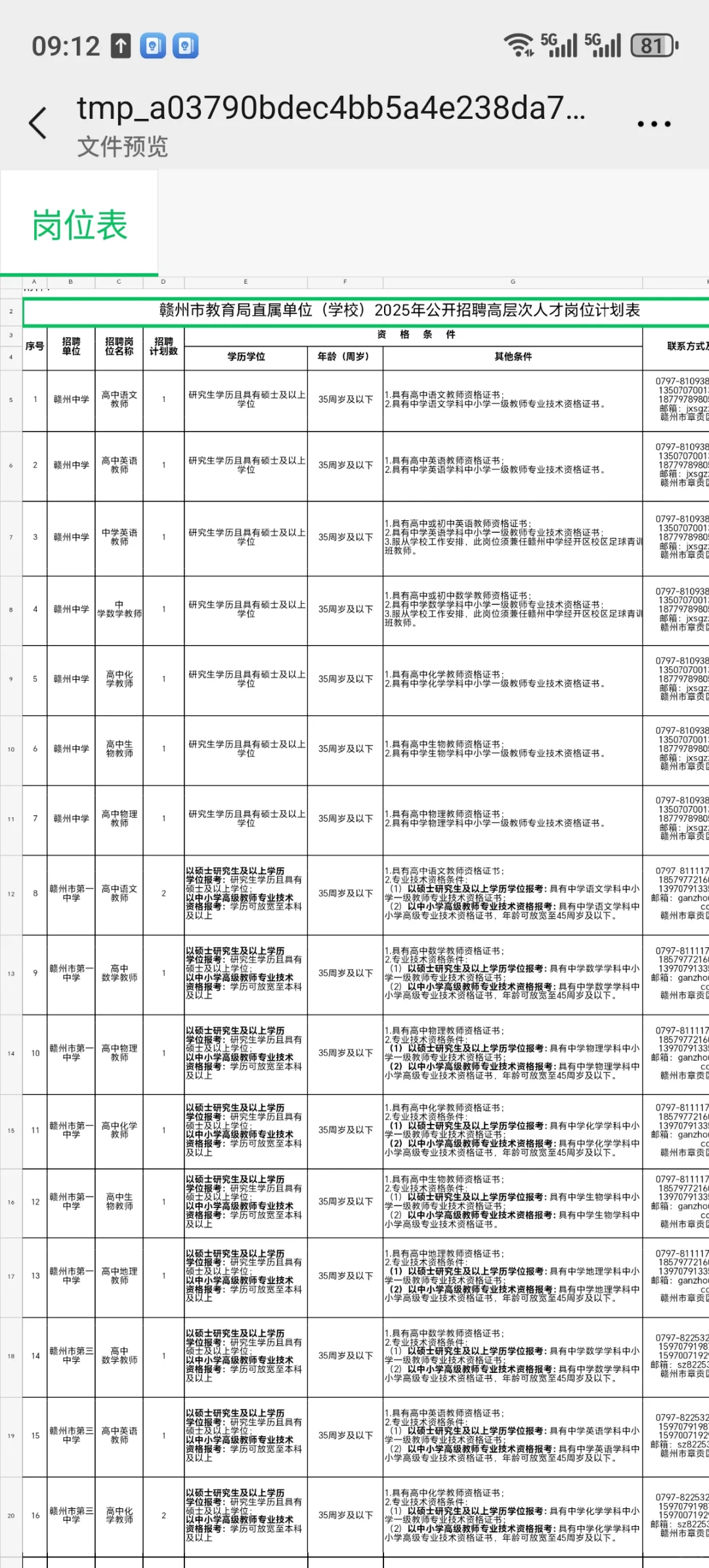 赣州市教育局直属单位（学校）高层次人才