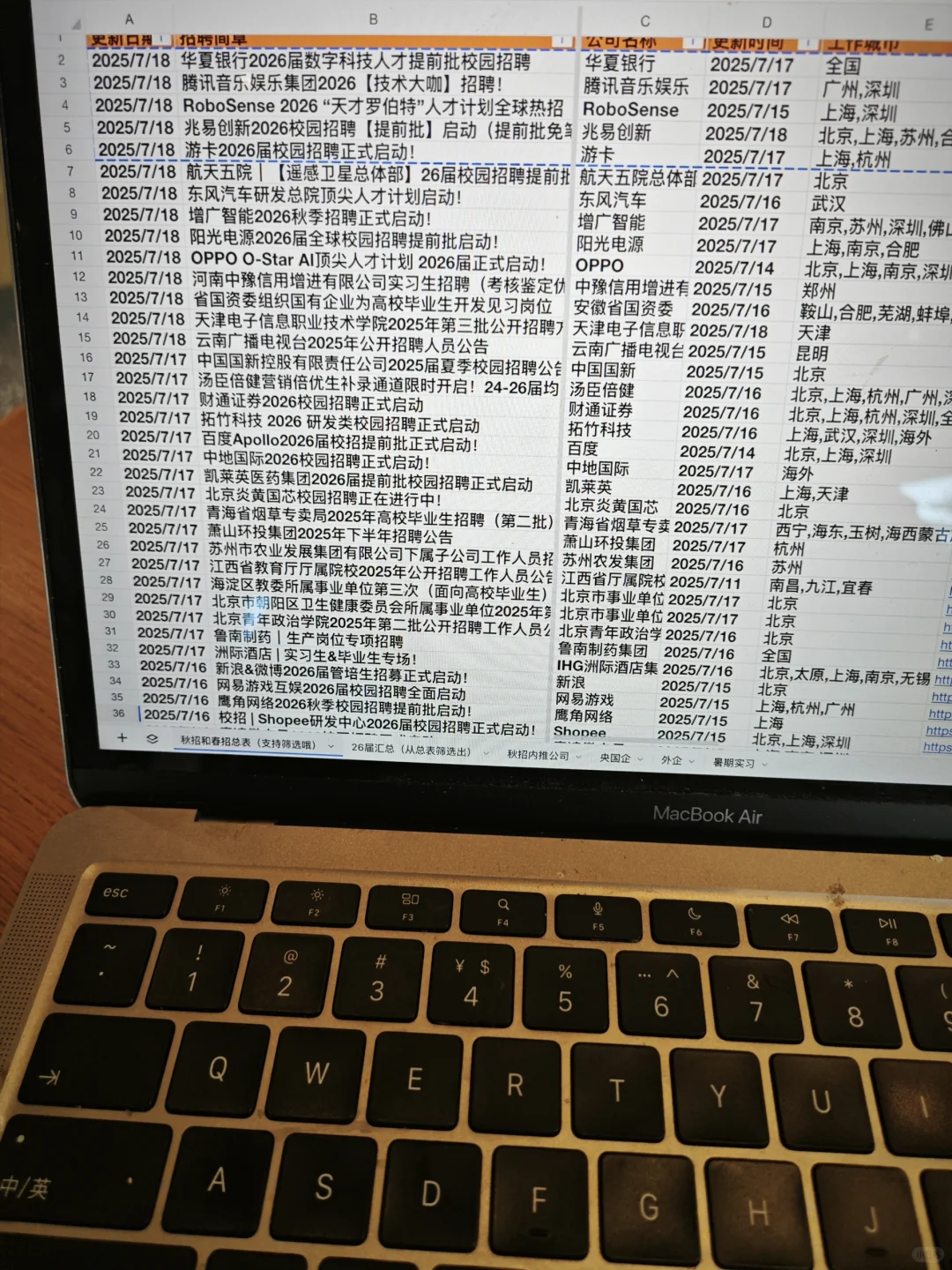7月普通大学生求职有没有想进央国企的？