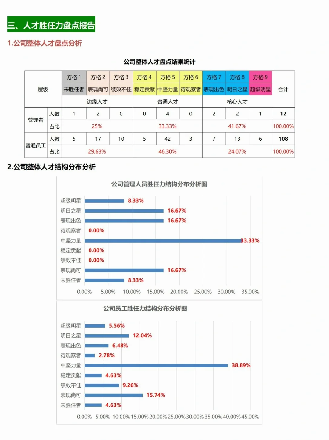 年度人才盘点报告