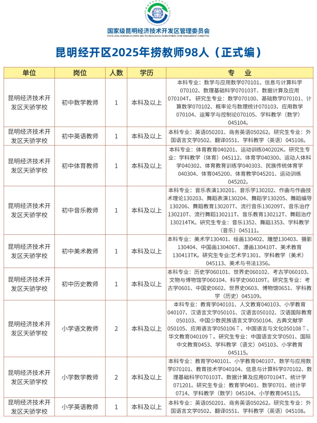 昆明经开区2025年聘教师98人（正式编）